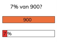 Berekenen van een deel met een percentage