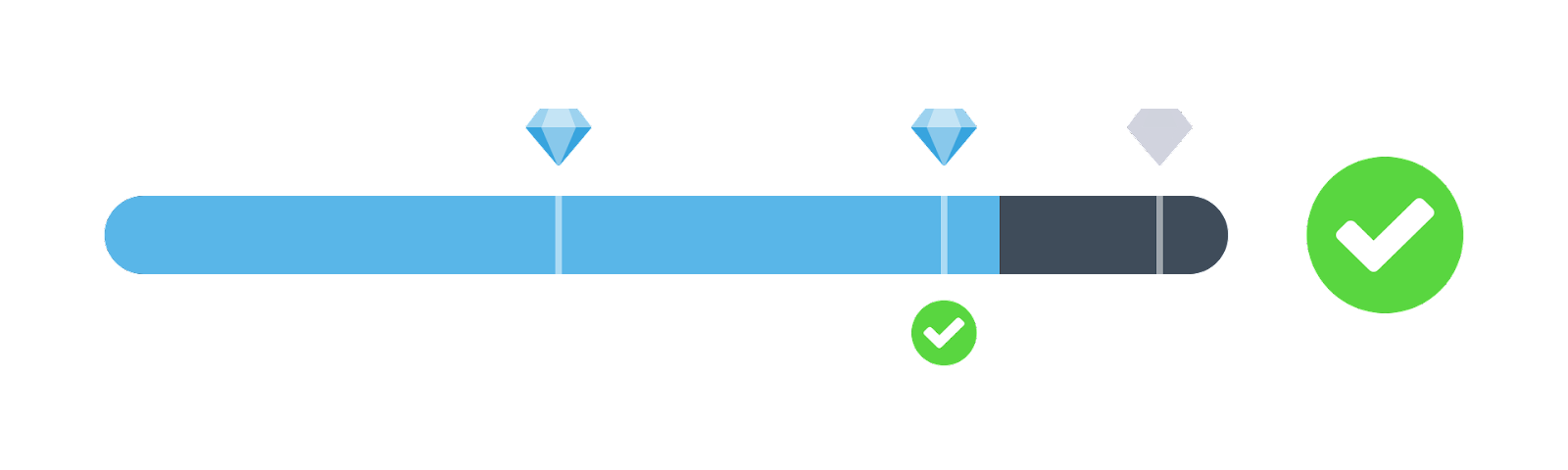diamant vaardigheid