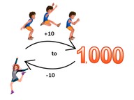 Skip counting by 10s to 1,000 