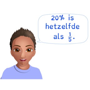 Omzetten van eenvoudige breuken en percentages