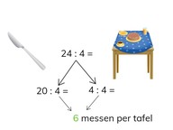 Delen van een getal t/m 100 via splitsen