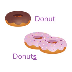 Reading inflectional endings: -s and -es 
