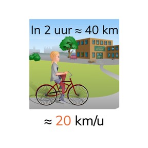 Kennen van referentiematen van snelheid