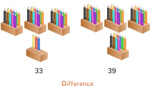 Determining difference to 100