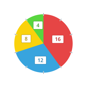 Diagramme circulaire