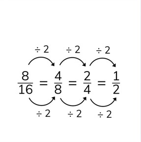 Simplifying fractions