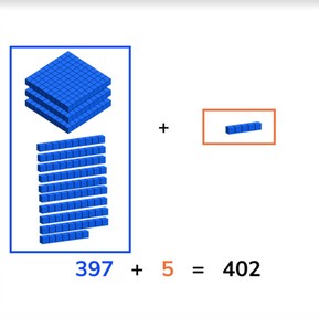 Addition to 1,000 with crossing tens and hundreds 