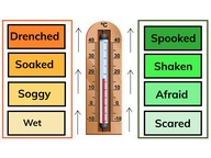 Distinguish shades of meaning among adjectives