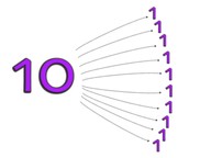 Solving the division table of 10