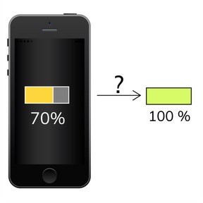 Aanvullen van een percentage tot 100%