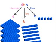 Place Value - Numbers to 1000