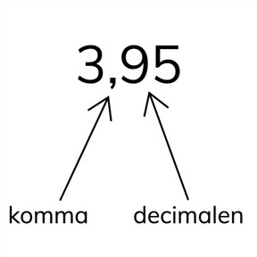 Introductie van kommagetallen