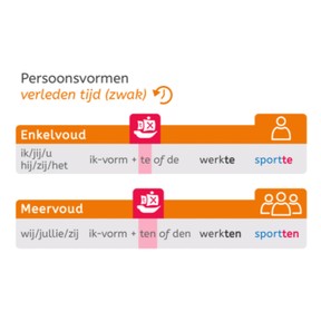 Pv. verleden tijd zwak met stam op t