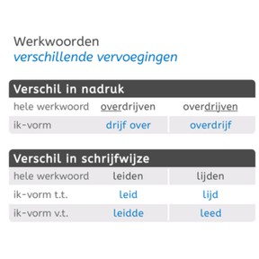 Gelijkende werkwoorden met verschillende vervoegingen