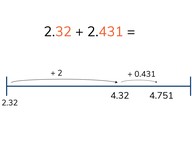 Addition with decimal numbers with 1, 2, or 3 decimal places