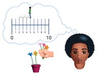 Subtraction to 10 on the number line