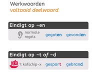 Voltooid deelwoord met stam op d of t