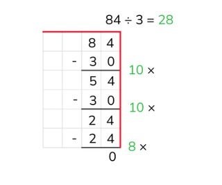 Partial quotients division with a number to 100