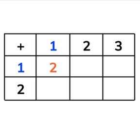 Addition to 10 with one more