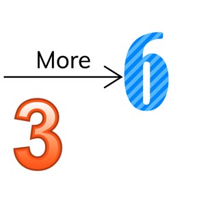 Comparing numbers to 10