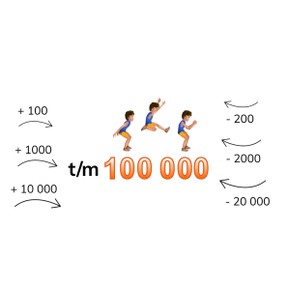 Tellen met sprongen t/m 100.000 vanaf willekeurige getallen