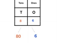 Know the value of digits in numbers to 100