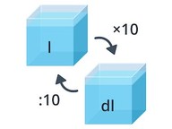 Metrisches System