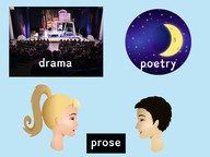 Poetry, drama, and prose