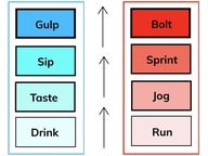 Distinguish shades of meaning among verbs