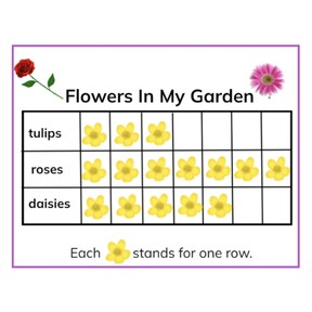 Drawing a picture graph