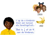 Rekenen met verhoudingen, breuken en percentages