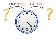 Nieuwe tijd bepalen met analoge klokken met 1 uur eerder of later met halve uren