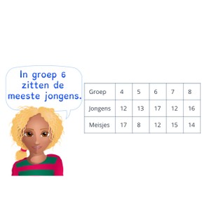 Aflezen van een meervoudige tabel