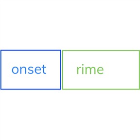 Blend and segment onsets and rimes of single-syllable words
