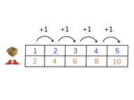 Simple ratio tables with numbers to 10 