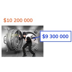 Optellen en aftrekken t/m 1.000.000.000 in context