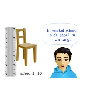Berekenen van een lengte met schaal