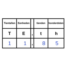 Structureren van kommagetallen met 1 of 2 decimalen