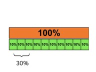 Calculating percentages by breaking down numbers