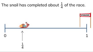 Placing simple fractions on the number line