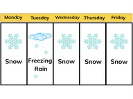Observations to describe weather patterns