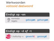 Voltooid deelwoord zwak en sterk zonder stam op d, t, v of z