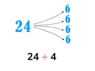 Solving division with the division tables