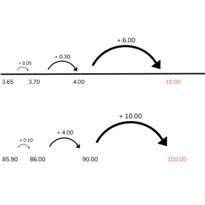 Place value- composing decimal numbers to 1, 10, and 100