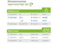 Pv. tegenwoordige tijd jij achter pv.