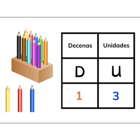 Saber el valor de los dígitos en números hasta el 20