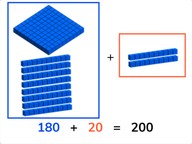 Adding to a hundreds number
