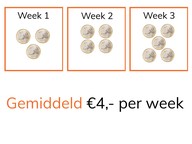 Berekenen van een gemiddelde
