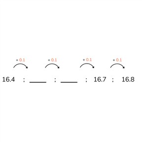 Place value- Counting with decimal numbers with 1 or 2 decimal places
