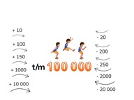 Tellen met sprongen t/m 100.000 vanaf ronde getallen